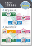 충청지역 대형소매점 판매 증가…세종 91.4% 최고