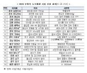 대전 대덕구 한남로 등 문체부 도시재생 사업지 선정