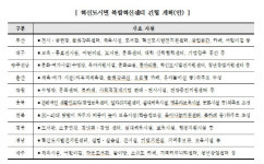 혁신도시에 공연장, 수영장 갖춘 복합혁신센터 들어선다... 생활인프라 확충