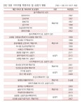 시민들 발길 끊긴 지역 특화거리, 애물단지 신세