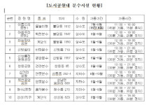 천안시 아름드리공원 물놀이 시설 운영
