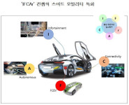 충남도, 천안아산 강소특구 지정 본격 추진