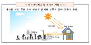 세종에서 태양에너지 활용, 특별한 음악회 열린다