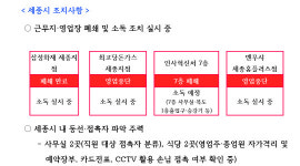 <속보>세종시 인사혁신처 근무자 부부 최종 확진…동선 공개