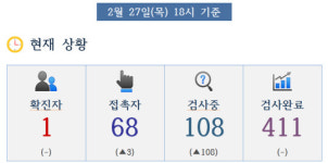 세종지역 신천지 620명 전수 조사