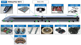 한국철도, 철도차량 부품 국산화 R&D 사업 유치