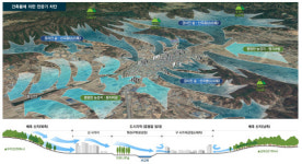 증평군, 도시 바람길 숲 조성 사업 순조…오는 11월 대상지 확정