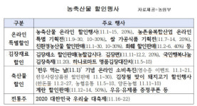 우리 농산물 최대 50%까지 세일