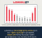 충남도·충남도감염병관리지원단-대전일보 감염병 예방 공동기획 ⑧노로바이러스 감염증