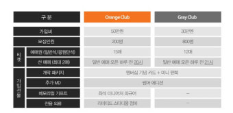 한화이글스, 2021 멤버십 회원 모집