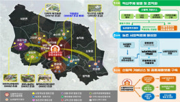 당진시, 농촌신활력플러스 사업 선정