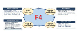 금강유역환경청, 적극행정으로 예산절약과 수질개선
