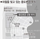 고급주택지, 근린생활시설 부지로 전환은 특혜