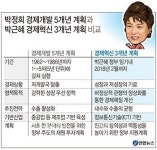 경제혁신 3개년 계획 제시...잠재성장률 4%·고용률 70% 달성