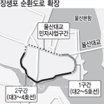 울산 장생포순환도로 단계적으로 추진한다