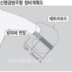 울산 북구 방파제 짧은 항구 정비 나선다