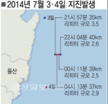울산 이틀간 4차례 지진 이례적