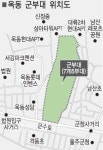 울산 남구 옥동 군부대 이전 가시화된다