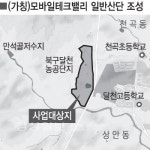 울산 달천농공단지 인근 모바일테크밸리 일반산단 재추진