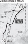 태화강 자전거길 낙동강까지 연결, 울산구간 7㎞ 완료