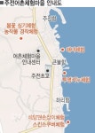 울산 동구 주전어촌체험마을 즐길거리 많아진다