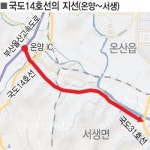 울산 국도의 지선 건설 팔 걷었다