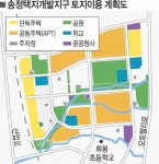 송정택지개발 11년 만에 본격화