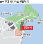 울산 어린이테마파크, 대왕암공원에 짓는다