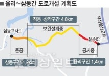 율리-삼동 도로개설 잔여구간 내년 상반기 착공 가능