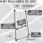 울산 중구 문화의거리 보행자 전용도로 추진