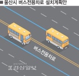 울산 도로체계 대폭 손본다