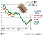 [세계는 초저유가 시대]28년 만의 3저, 호황은 기대 못 해