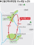 신불산폭포자연휴양림, 모노레일 타고 즐긴다
