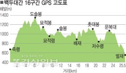 [백두에서 한라까지]묵묵히 죽령고개 오르다 보면, 바람을 보는듯한 풍경 펼쳐져