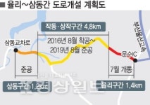 율리~삼동 도로 개설 잔여구간, 하작교차로~율리터널 공사 8월 착공
