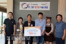 울산시 중구 유곡동의 종가집 상황삼계탕, 384만원을 모아 대한적십자사에 전달