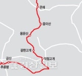 [백두에서 한라까지]백두대간 가르며 문화·물류 교류시킨 추풍령 고갯길