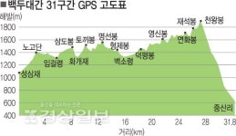 [백두에서 한라까지]시대와 세월 떠나 민초들의 영혼 달래주던 지리산