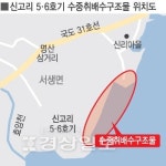 법위의 법으로 주민 울린 한수원