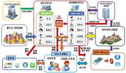 에그카페 울주군보건소점 | 울주군 보건소, 모바일 헬스케어 중소도시 시범 보건소에