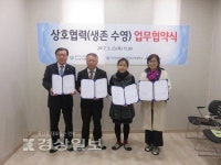 울주군시설관리공단 온산문화체육센터, 상호협력 업무혁약식 가져