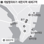 방어진공원 개발행위허가 제한구역 일부 해제