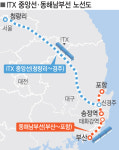 [그래픽]ITX 중앙선·동해남부선 노선도