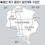 미래로 도약하는 드림시티 울산 북구 만든다