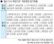 비엔피월드외식연구소 | "가족 외식 한번 줄여 아이들 도와준다 생각하면 뿌듯"