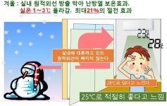 울산 고연공단 케이탑(주) 특허 일사열량·관류열량 낮추는 유리코팅제