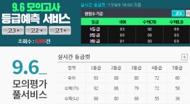 [2017년 9월 모의고사] 등급컷 공개…국어 93점, 수학(가) 92점, 수학(나) 88점 등