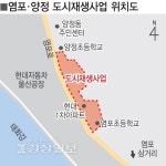 울산 북구 염포·양정 도시재생사업 본격화