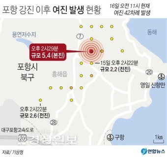 울산지역 지진 피해 없었지만 추가 지진 발생상황 예의주시