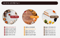 도시재생 통해 새로운 랜드마크로… 범계역로데오거리 눈길